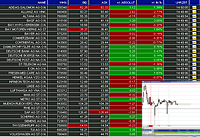 Streaming-Realtime Kurse und Charts aller TecDAX-Aktien