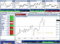 DAX realtime