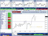 Dax Realtime